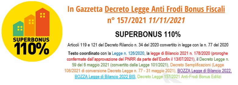 Proroga superbonus 110 legge bilancio 2020 anti frodi