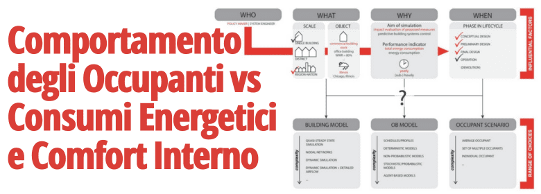 Comportamento occupanti consumo energetico e comfort