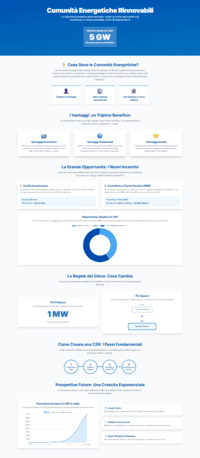Infografica comunità energetiche rinnovabili