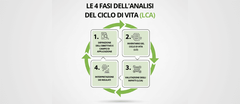 4 fasi analisi LCA