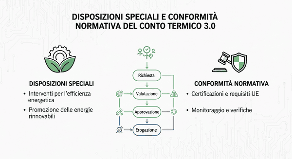 Disposizioni conto termico 3.0
