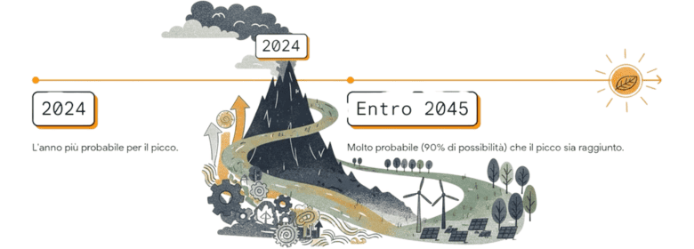 Il paradosso climatico