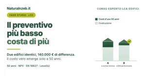 Caso studio LCC: confronto del costo del ciclo di vita di un edificio su 50 anni, due varianti progettuali