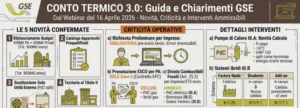 conto-termico-3-ultime-novita