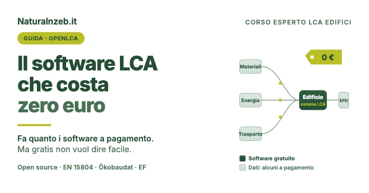 OpenLCA: la guida onesta al software LCA gratuito (e a cosa ti costa davvero)