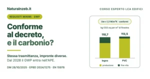 Confronto carbonio incorporato di due finestre conformi allo stesso limite di trasmittanza, produzione e fine vita