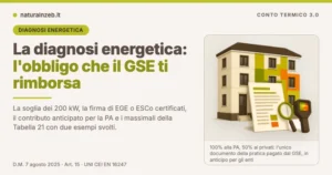 Diagnosi energetica nel Conto Termico 3.0: edificio con mappatura termica, report e termocamera