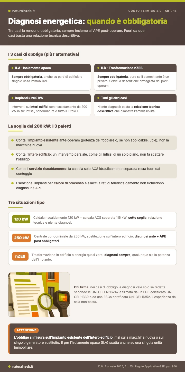 Infografica: quando la diagnosi energetica è obbligatoria nel Conto Termico 3.0 e i paletti della soglia dei 200 kW