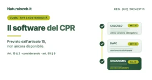 I tre punti in cui il CPR incardina il software della Commissione: calcolo, DoPC e convalida dell'organismo notificato
