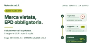 Schema dei tre documenti CAM 2025: capitolato senza marche, rapporto LCA con le EPD, verifica in cantiere