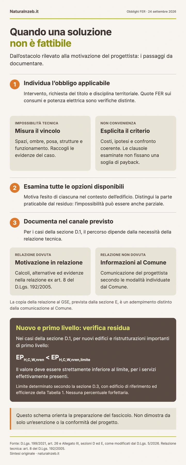 Obblighi FER: alternative, motivazione tecnica o economica, relazione o Comune e verifica energetica residua