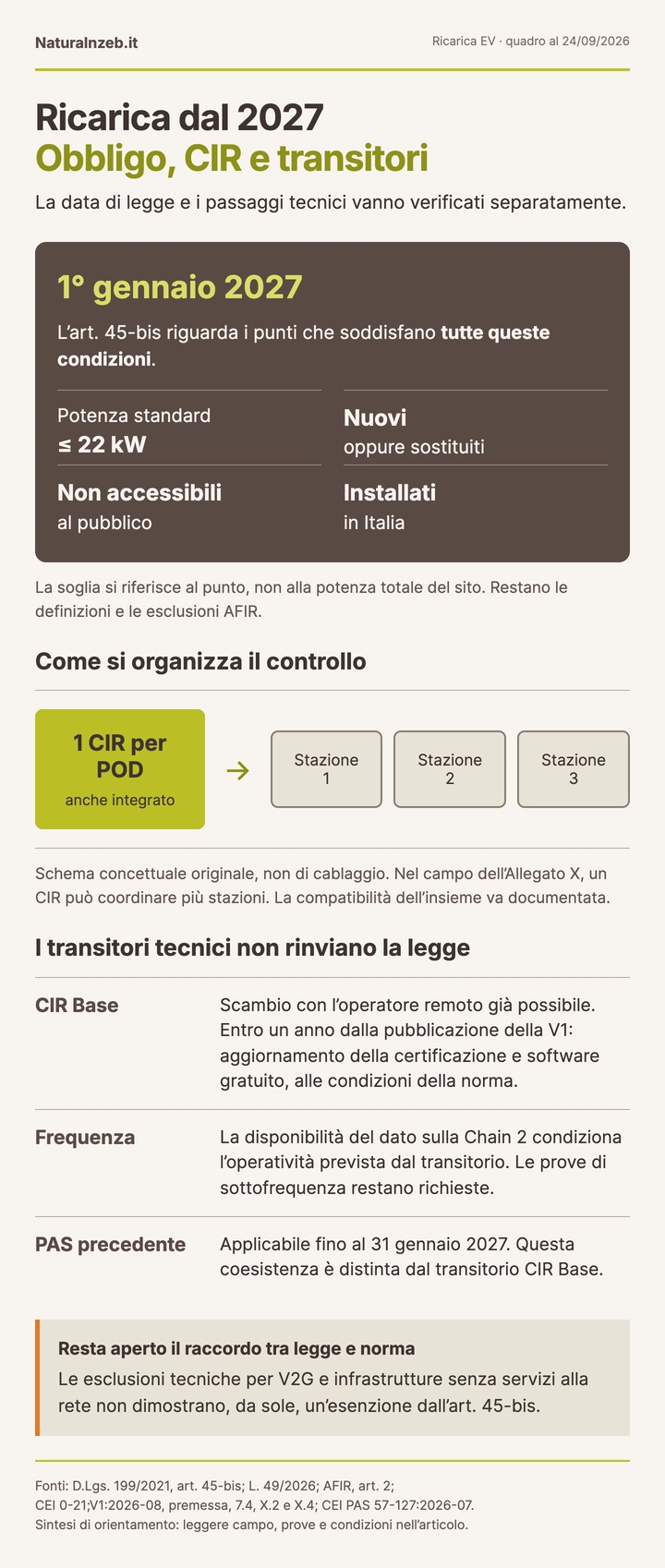 Ricarica dal 2027: quattro condizioni dell’articolo 45-bis, un CIR per POD e transitori tecnici distinti